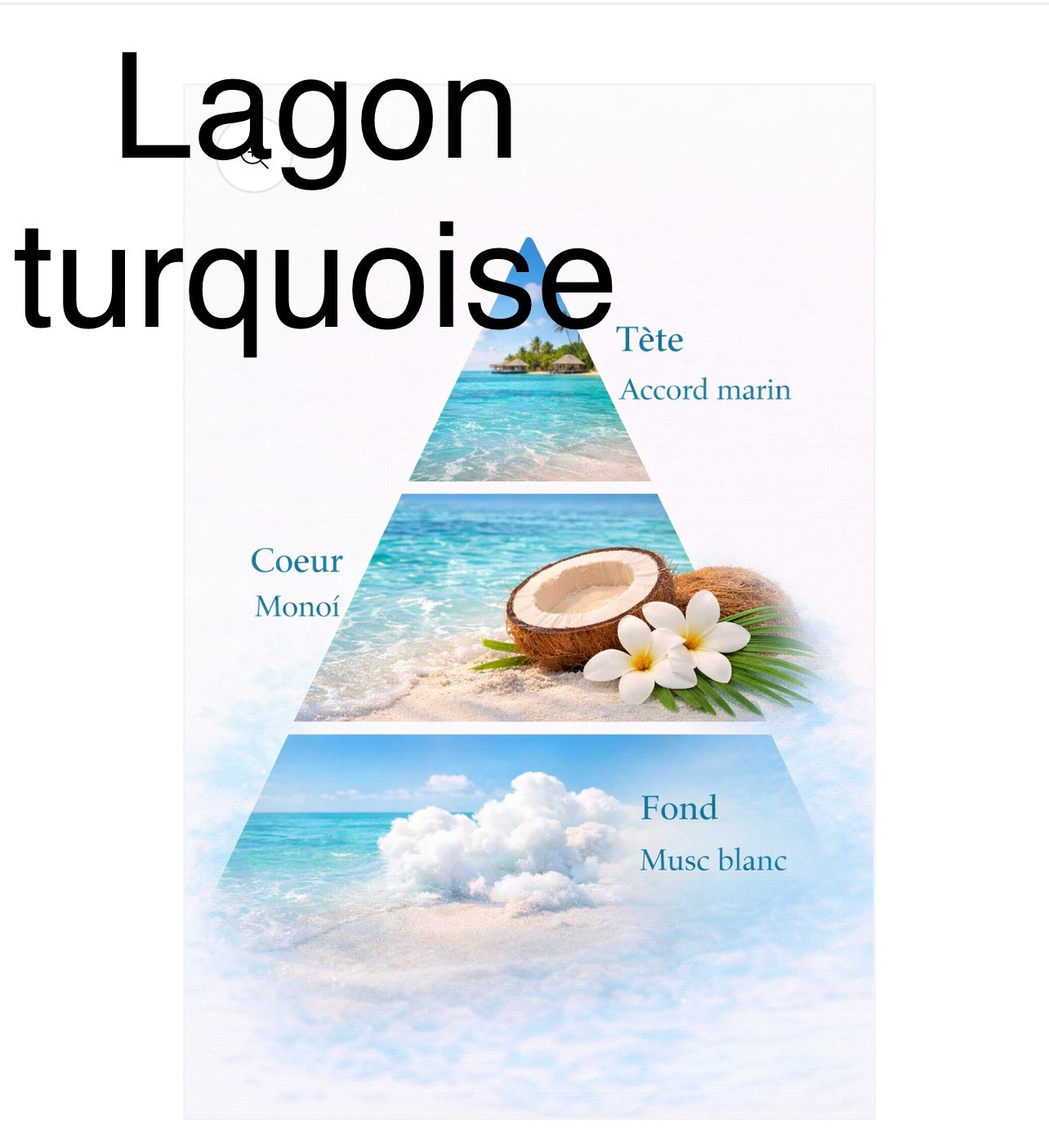 Coffret Maison parfumée